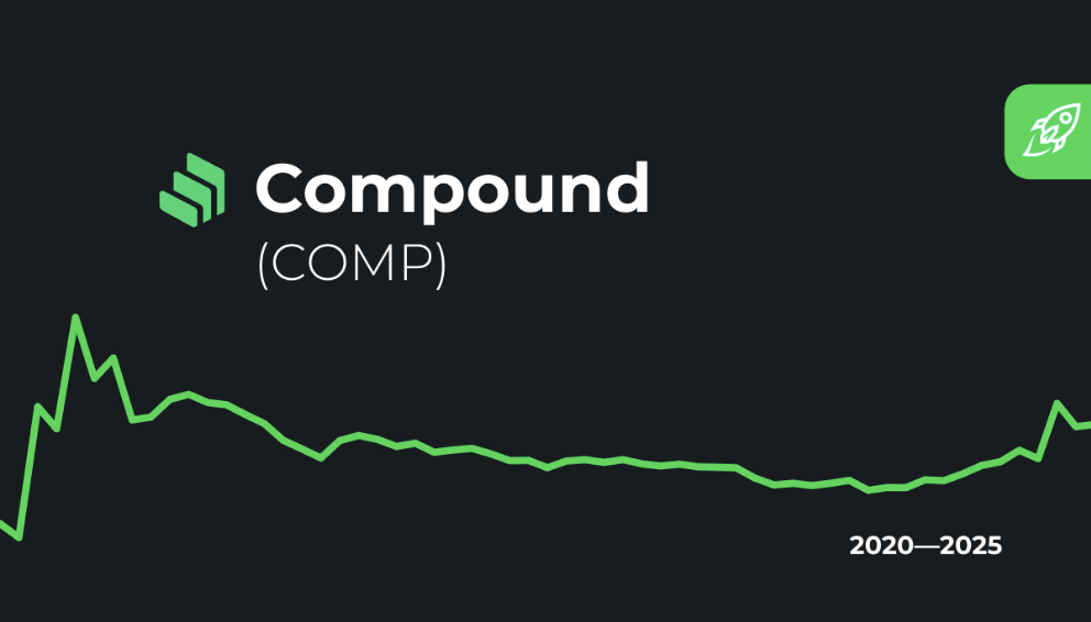 the-secrets-behind-compound-price-prediction-what-you-need-to-know