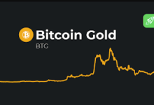 bitcoin gold price prediction