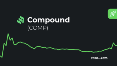 compound price prediction