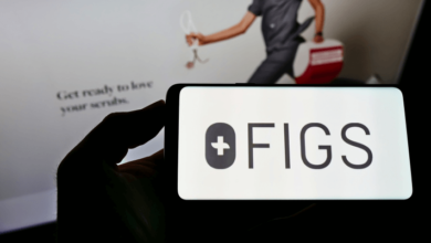 figs stock price prediction