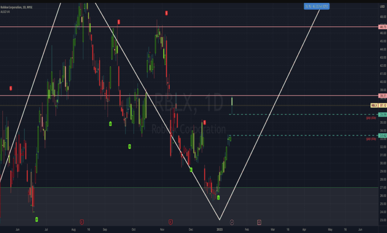 roblox stock price prediction