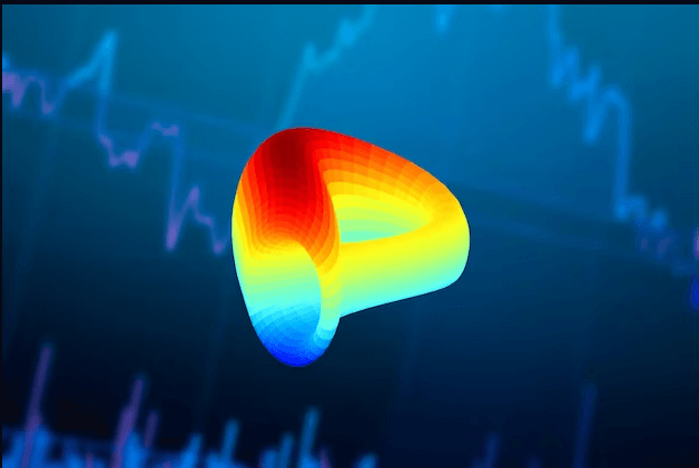 curve dao price prediction