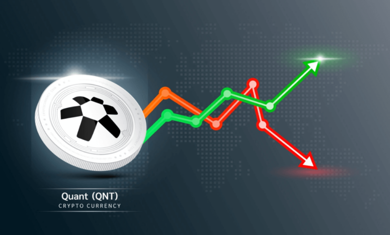 quant price prediction 2030