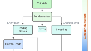 hustlers university crypto