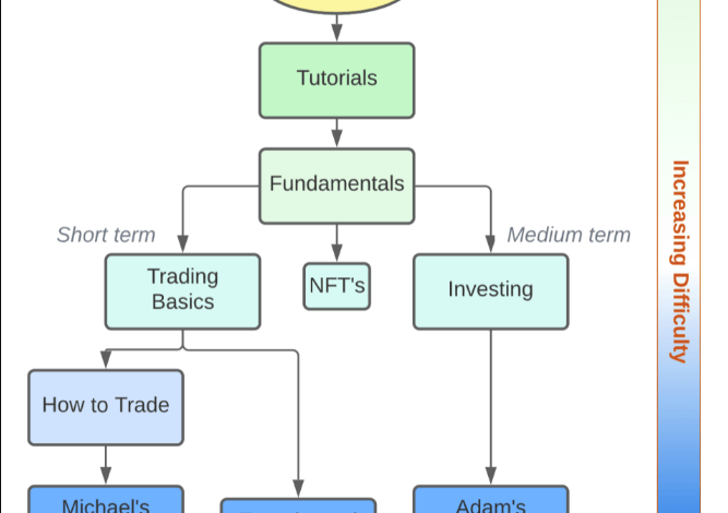 hustlers university crypto