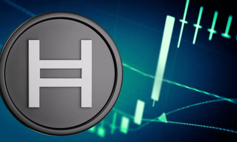 hbar price prediction 2025