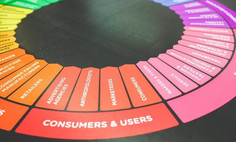 improve business strategy digital services